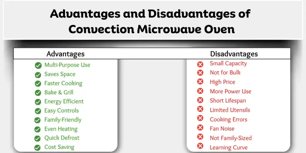 Comparison chart showing advantages and disadvantages of convection microwave ovens