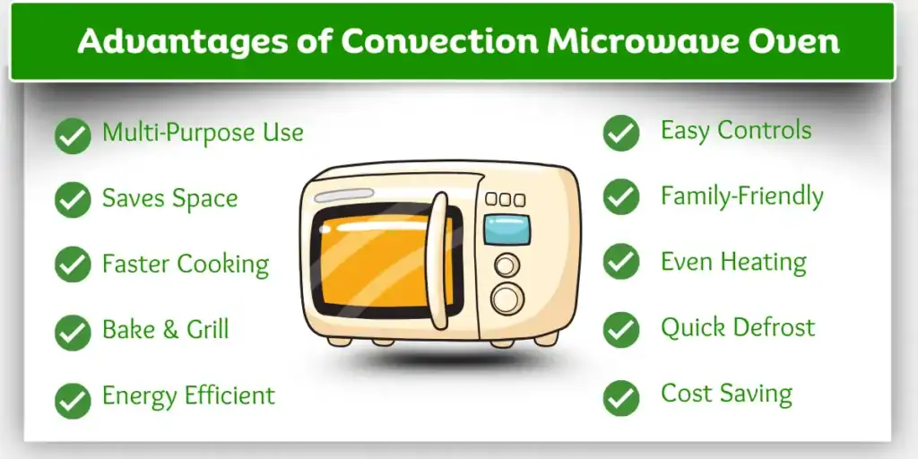 Illustration showing top 10 benefits of a convection microwave oven