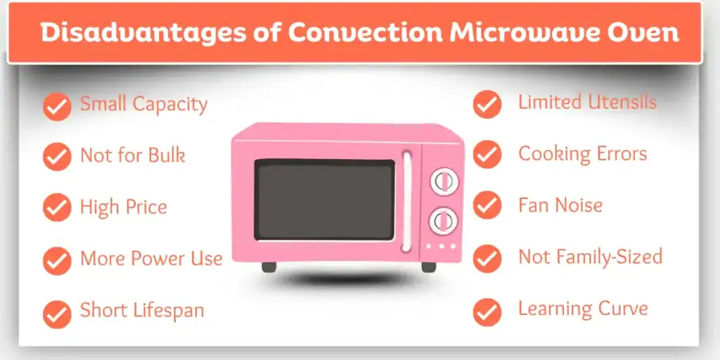 List of disadvantages of convection microwave ovens like small capacity, high price, and fan noise.