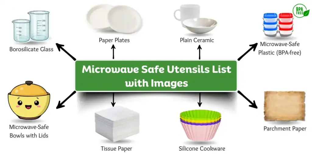 Microwave oven safe utensils list with images – glass, ceramic, plastic, silicone