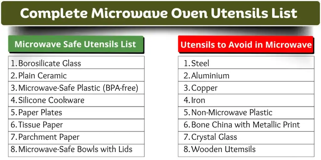Complete microwave oven utensils list showing microwave-safe and unsafe materials