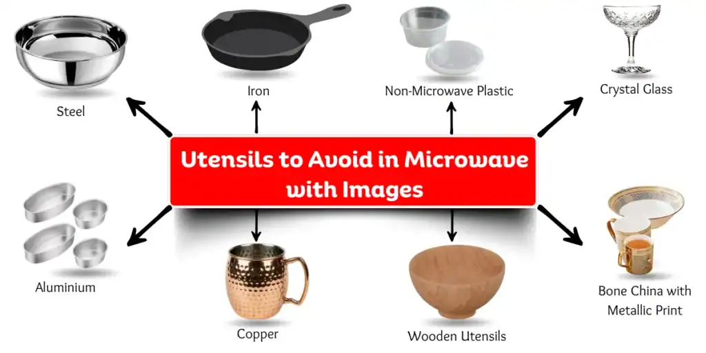List of utensils to avoid in microwave oven with images of steel, aluminum, copper, plastic, and more
