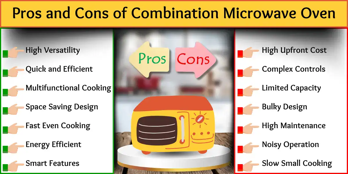 Illustration showing pros and cons of combination microwave ovens with list of advantages and disadvantages around a microwave graphic.