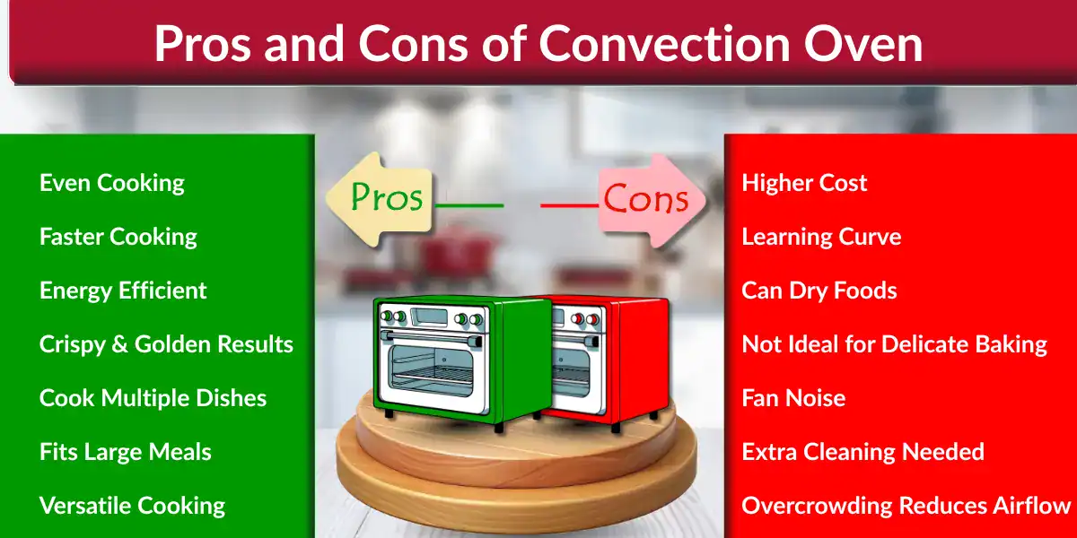 Visual chart showing convection oven benefits and drawbacks