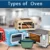 Types of oven for kitchen use, including toaster, microwave, and convection models.